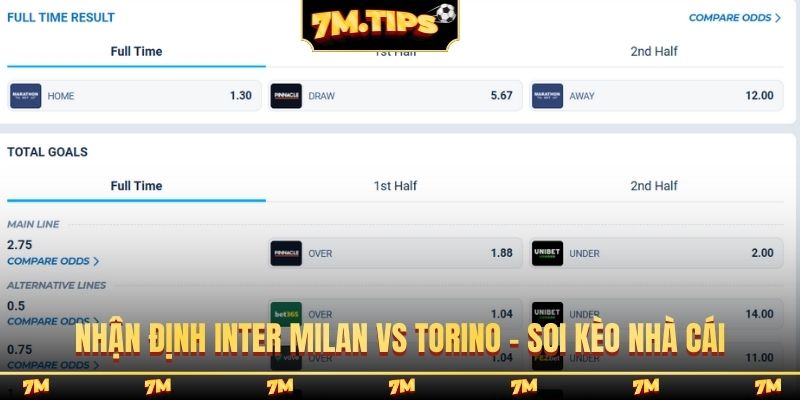 Nhận định Inter Milan vs Torino - Soi tỷ lệ kèo nhà cái