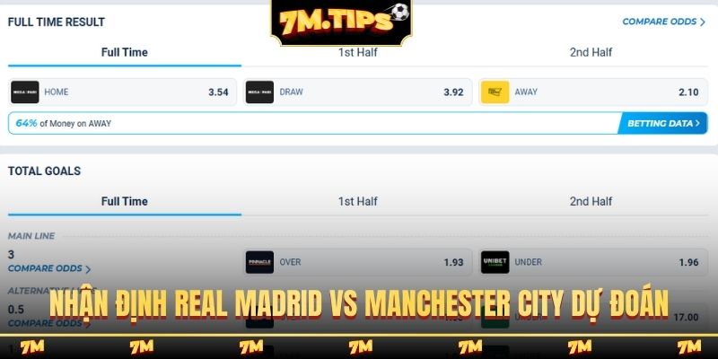 Nhận định Real Madrid vs Manchester City và dự đoán tỷ lệ kèo